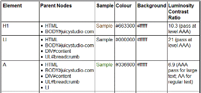 Example tab generated by the colour contrast analyser